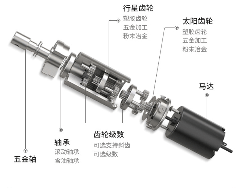 直流电动机的工作原理与基本结构(图1)