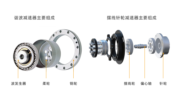 微型摆线针轮减速箱和谐波减速箱的区别(图1)