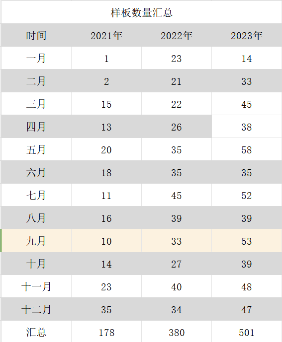 一封关于九游中国传动2023年的总结(图6)