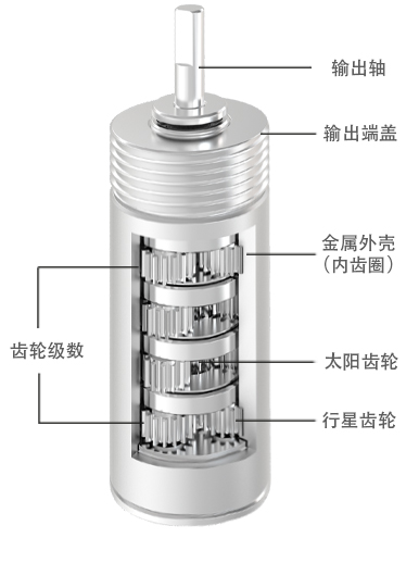 8mm行星齿轮箱(图1)