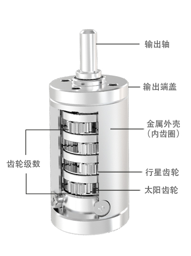 14mm行星齿轮箱 (图1)