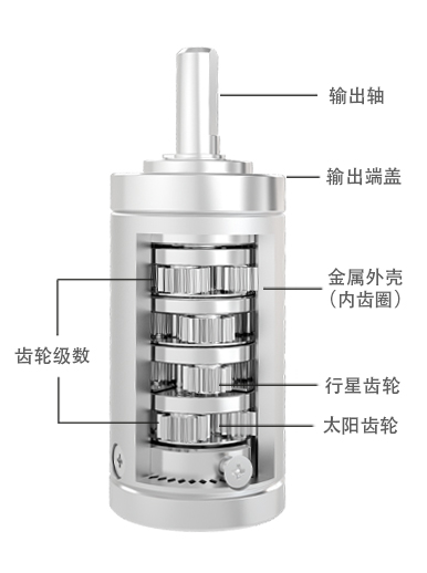 16mm行星齿轮箱 (图1)