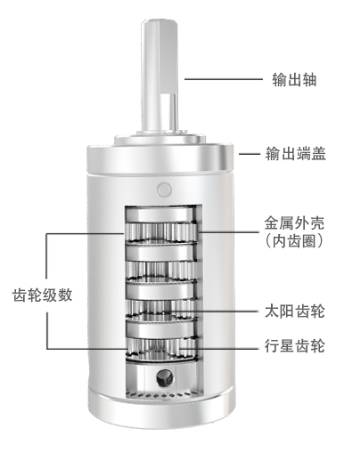 24mm行星齿轮箱 (图1)