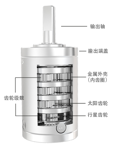 28mm行星齿轮箱(图1)