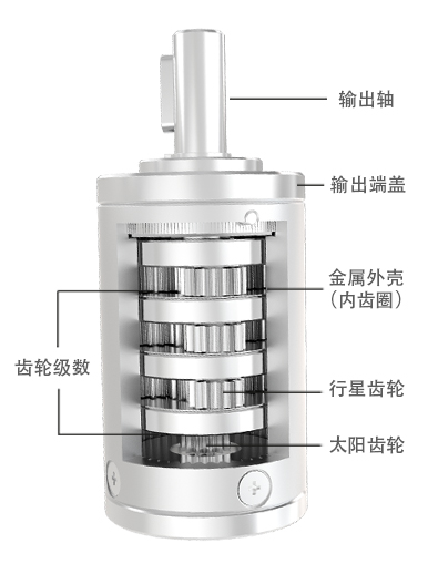 32mm行星齿轮箱(图1)