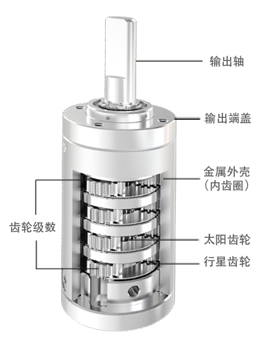 22mm行星齿轮箱(图1)