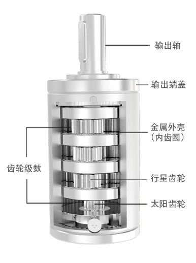 36mm行星齿轮箱(图1)