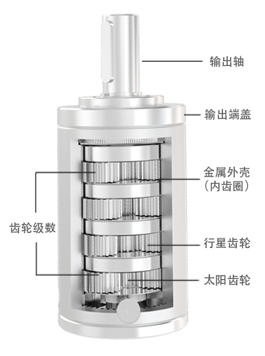 42mm行星齿轮箱(图1)