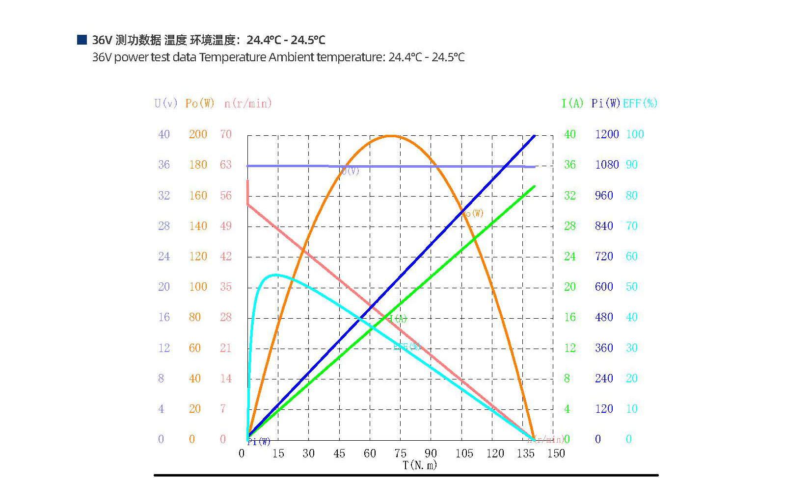 九游中国虎一代关节减速电机(图3)