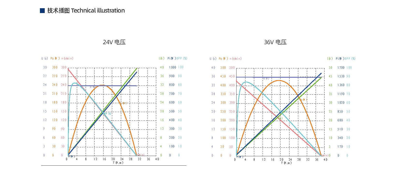 九游中国马·关节减速电机(图3)